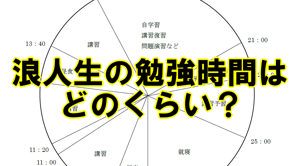 浪人生の勉強時間はどのくらい 仙台駅前教室 個別指導塾 予備校 真友ゼミ 新潟校 三条校 六日町校 仙台校 高田校 長岡校